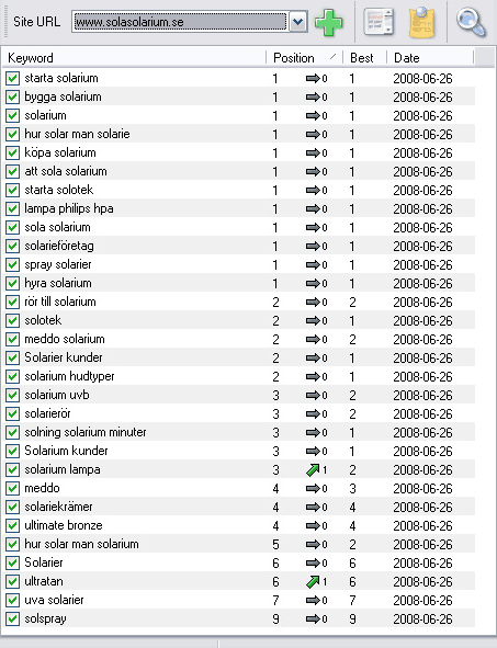 Nyckelordspositionering Solarium sökoptimering på google